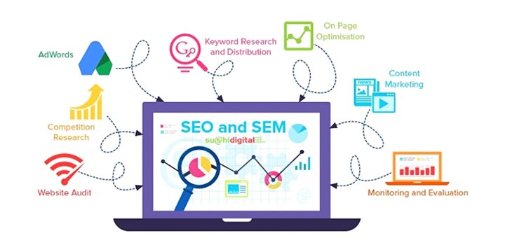 Digital Marketing, SEO, & SEM Banner